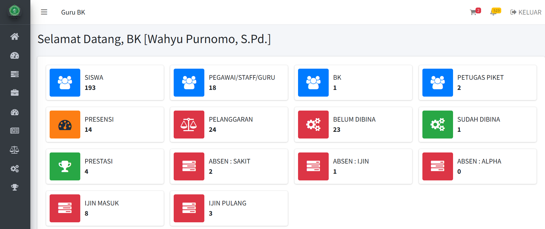 Sistem Informasi Sekolah